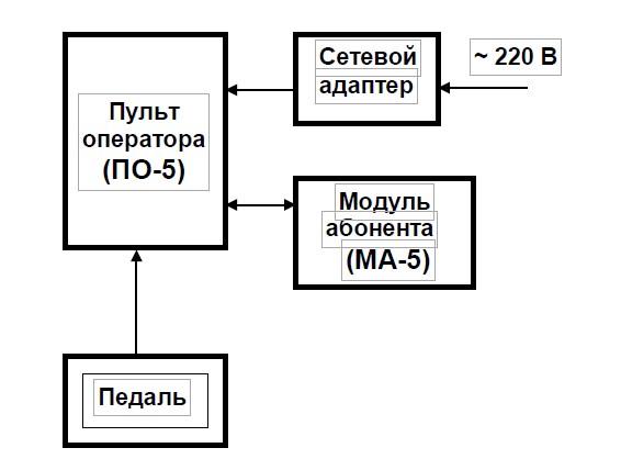 Функциональная схема переговорного устройства Спикер-5